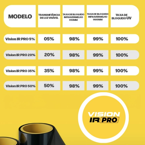 PELICULA UPPER G5 G20 G35 BLACK VISION IR PRO 15 METROS Upperfilms Vision IR Pro