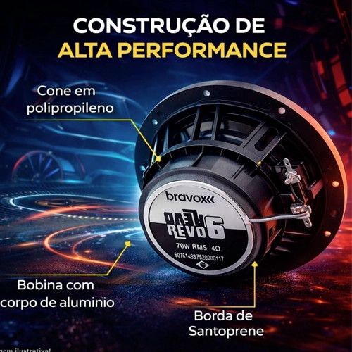 BRAVOX ALTO FALANTE DE 6 POLEGADAS REVO TRIAXIAL 140 WRMS-------